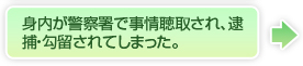 身内が警察署で事情聴取され、逮捕・勾留されてしまった。